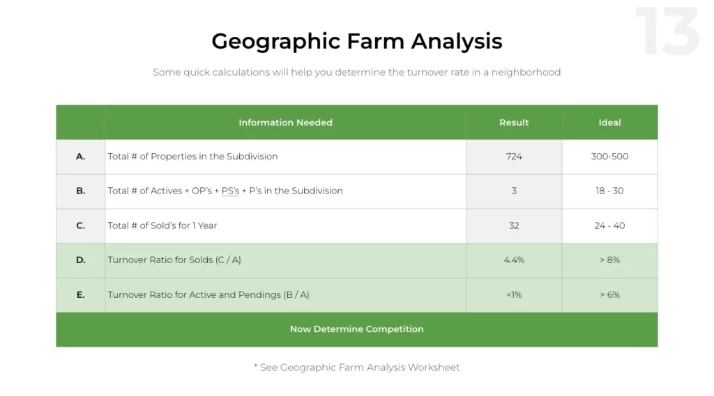 Farm Analysis