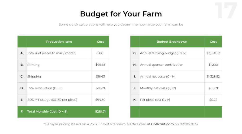 Farm Budget